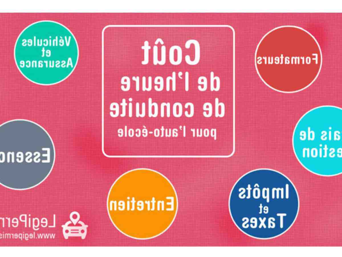 Quand ouvrent les Auto Ecoles ?