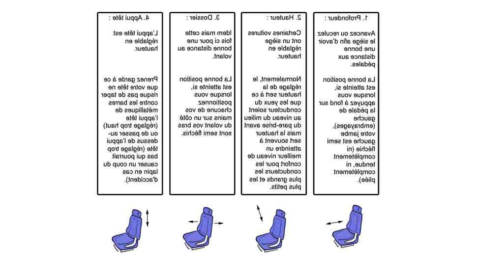 Quelle voiture acheter en 2021 ?